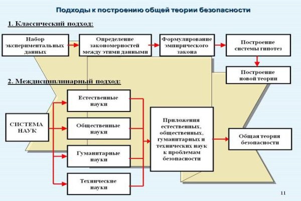 Кракен сайт купить счастье