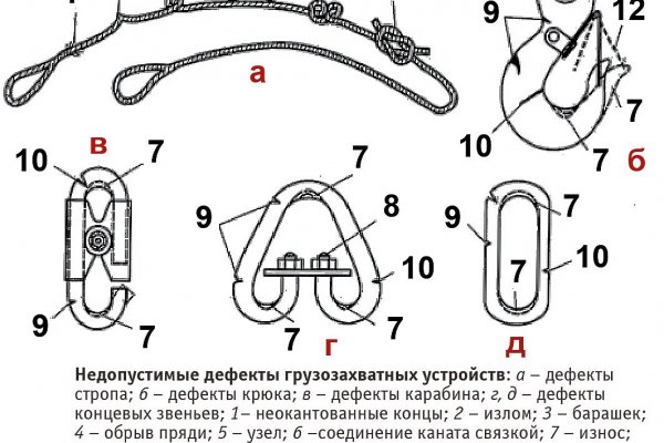 Кракен маркет супернет только через тор