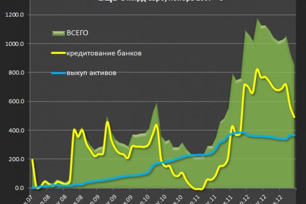 Ссылки на кракен at